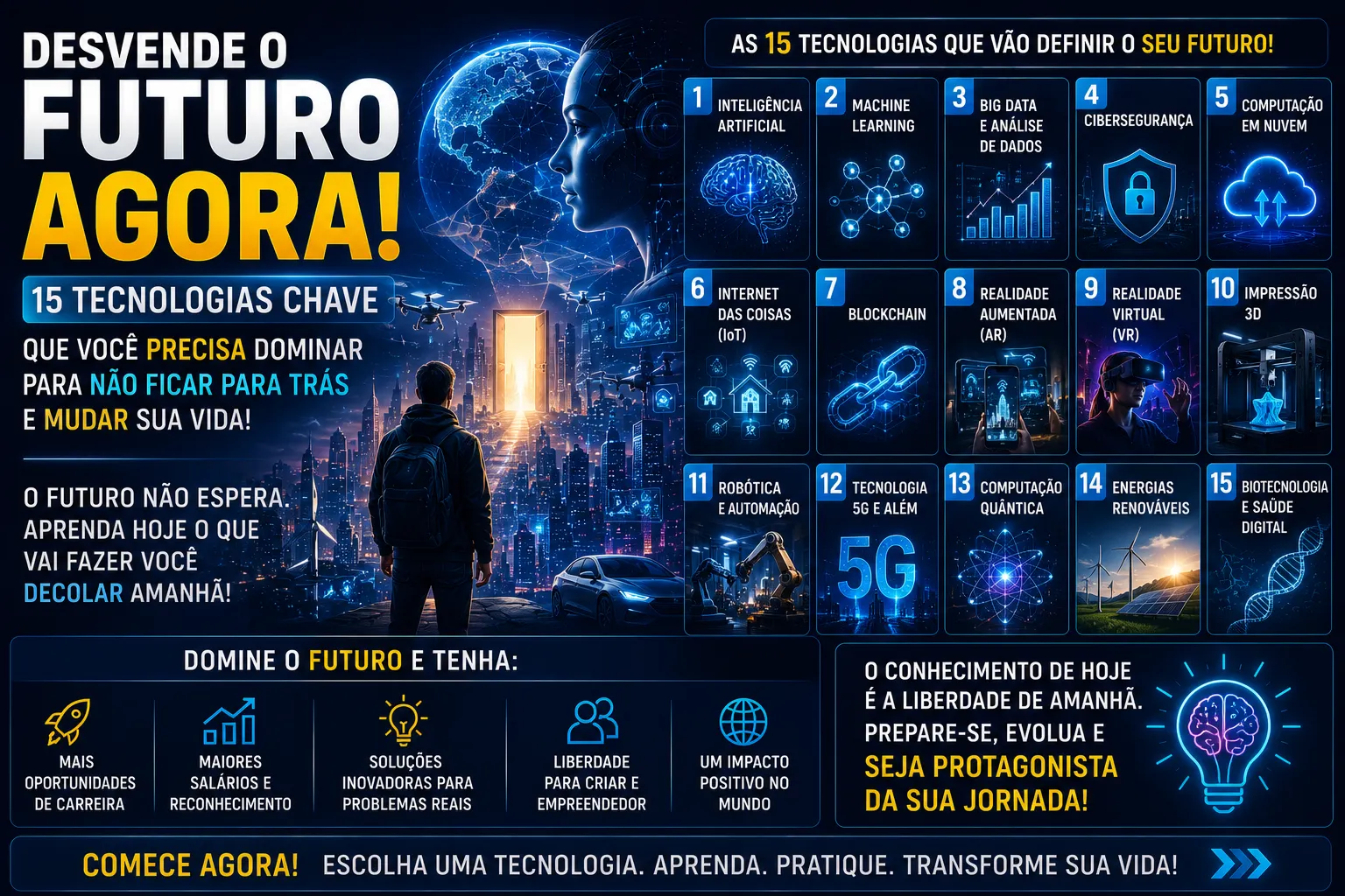 Desvende o Futuro AGORA! 15 Tecnologias Chave Que Você PRECISA Dominar para Não Ficar Para Trás e Mudar Sua Vida!