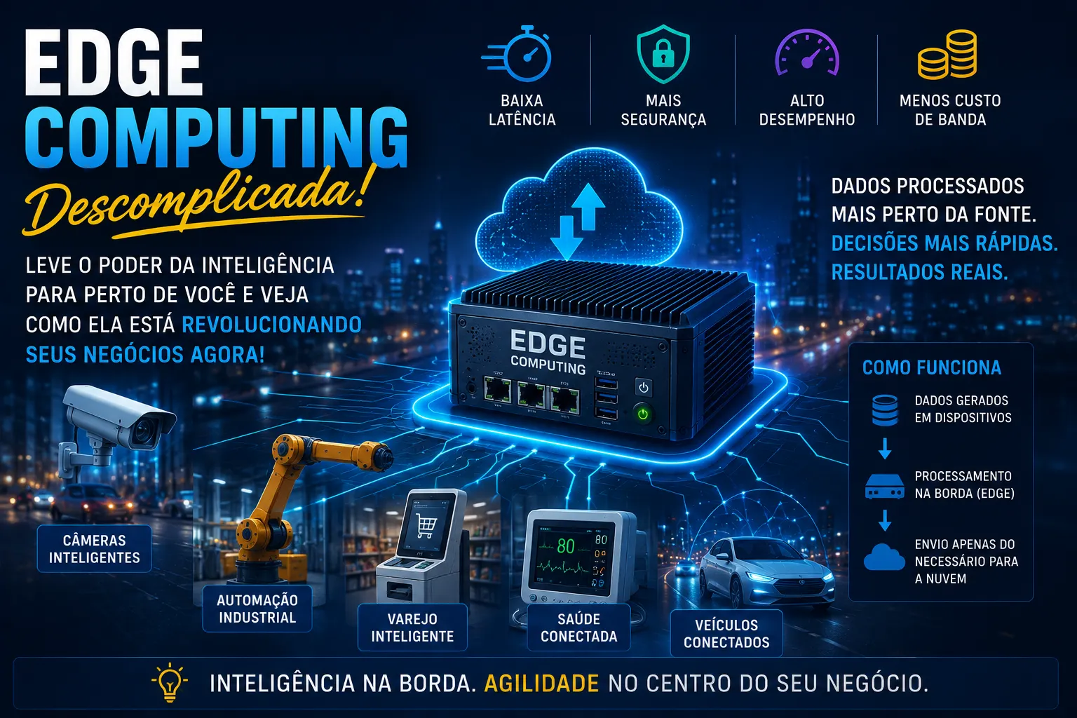 Edge Computing Descomplicada: Leve o Poder da Inteligência Para Perto de Você e Veja Como Ela Está Revolucionando Seus Negócios AGORA!